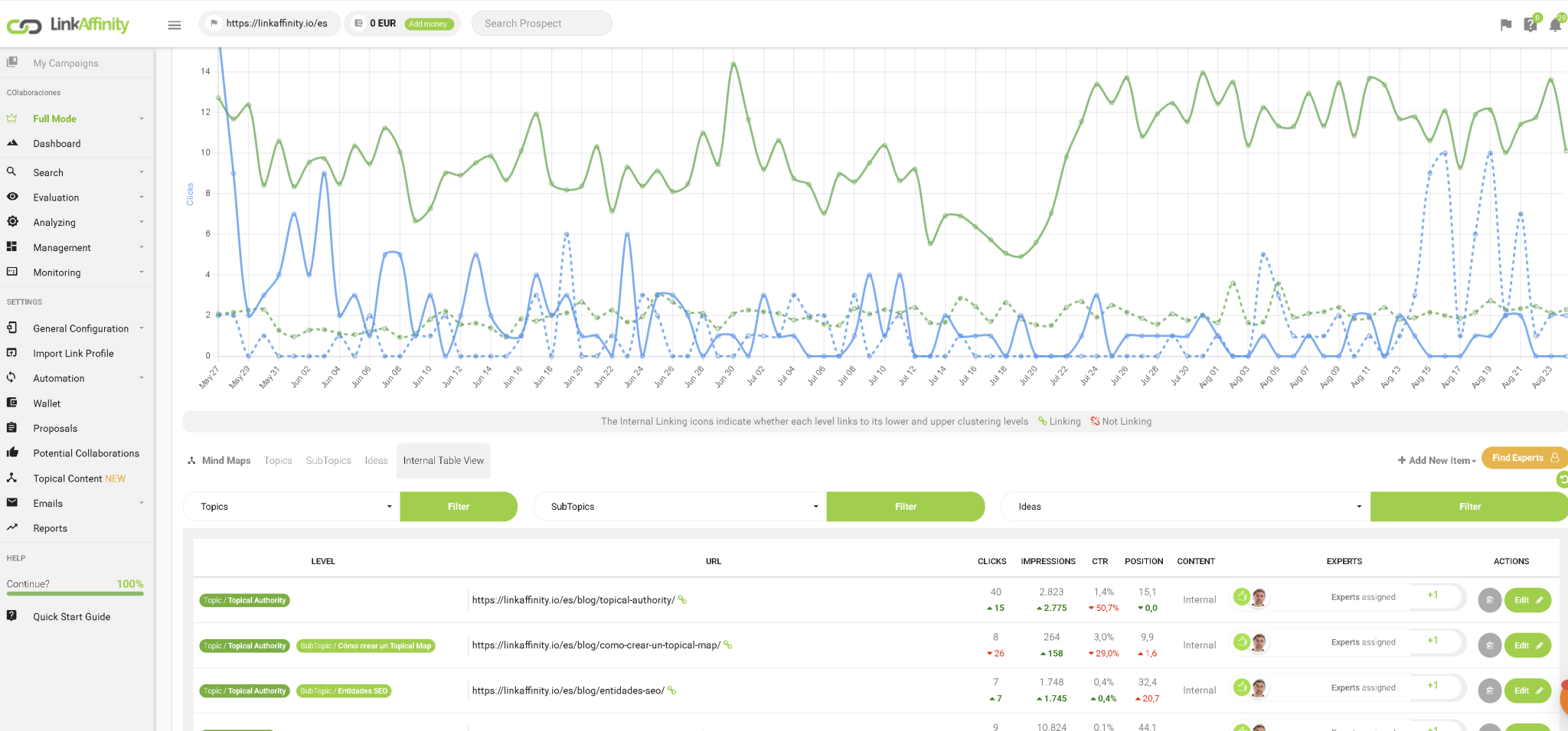 Medición con Search Console
